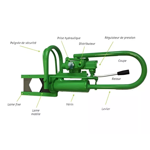 Hydraulische hoornverwijderaar voor Cimac-tractor Hydraulische hoornverwijderaar voor Cimac-tractor
