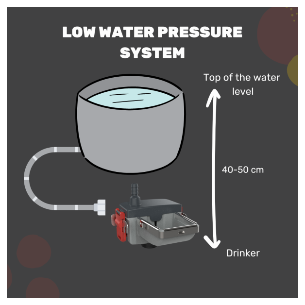 Niveautrouw drinkbak voor pluimvee en konijnen.