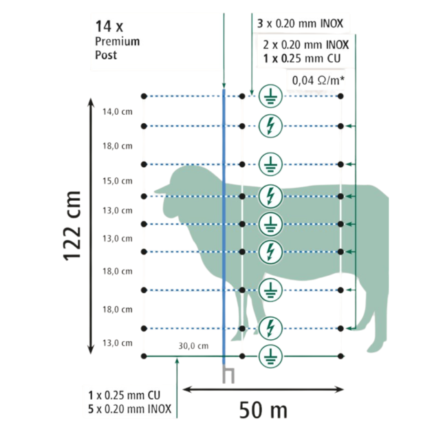 Electrifiable anti-wolf netting 122 cm Electrifiable anti-wolf netting 122 cm