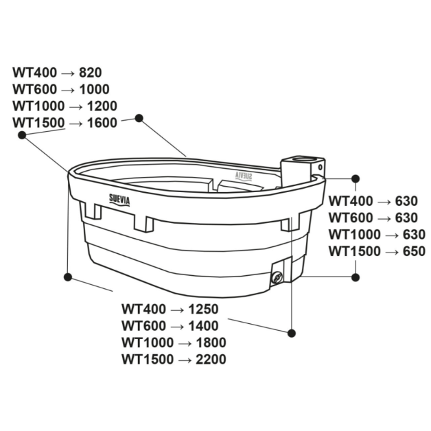 Prairie trough Suevia Prairie trough Suevia