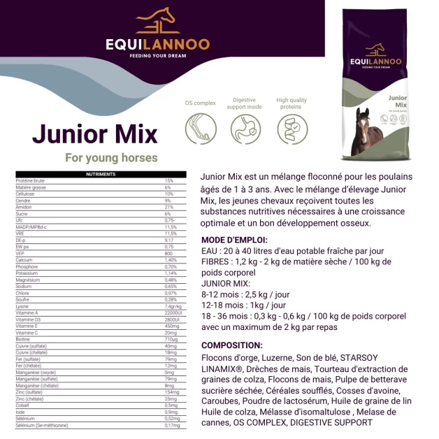 Equilannoo Junior Mix 20 kg